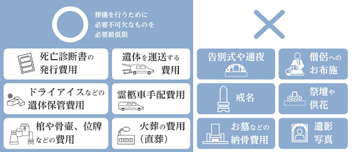 生活保護 ペット 火葬